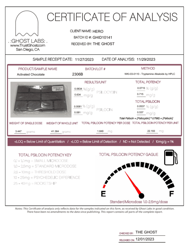 Lab results โ December 2021